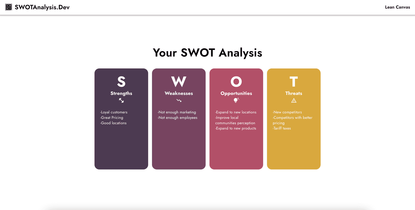 SWOT Analysis Generator screenshot