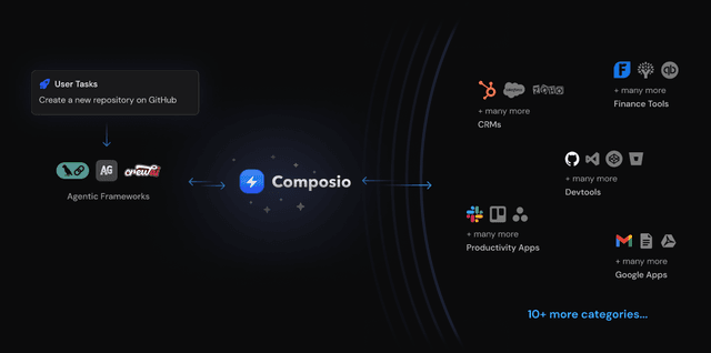 Composio screenshot 1